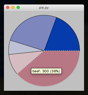 PieChart